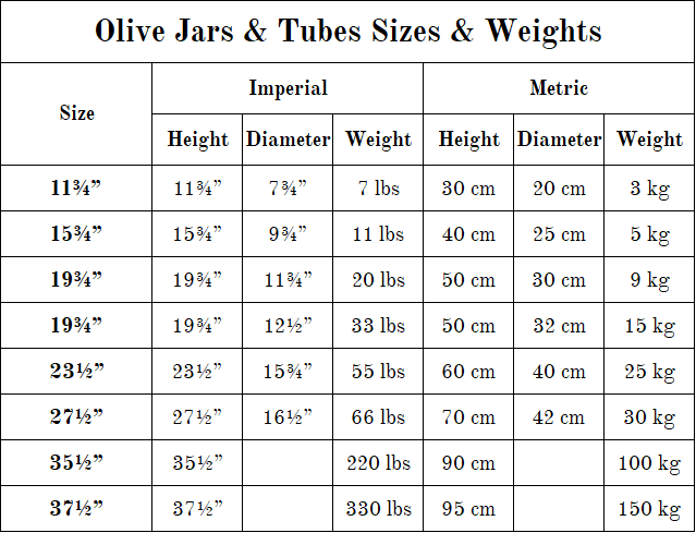 Olive jars and tubes